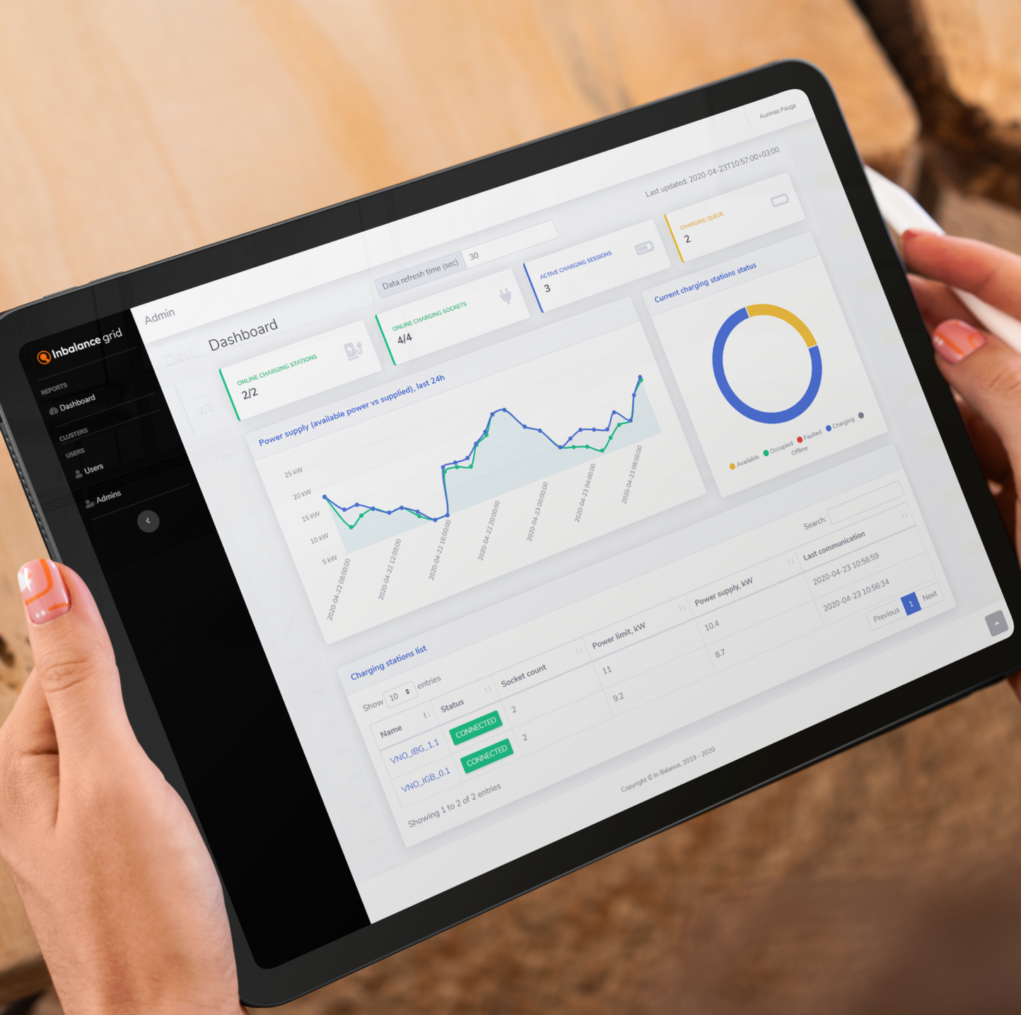 Inbalance grid OCPP backend