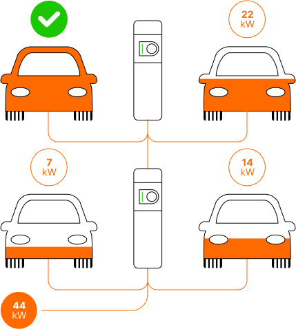 EV recharging load balancing