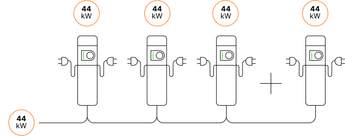 Installiation of Inbalance grid PC1c